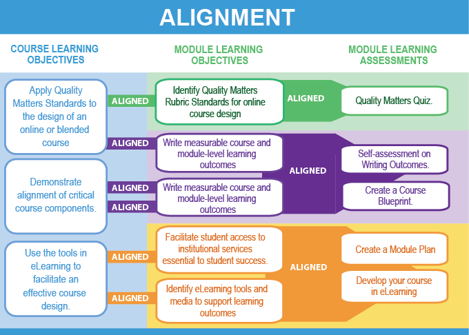 Allignment Still